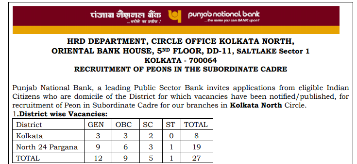 pnb peon recruitment